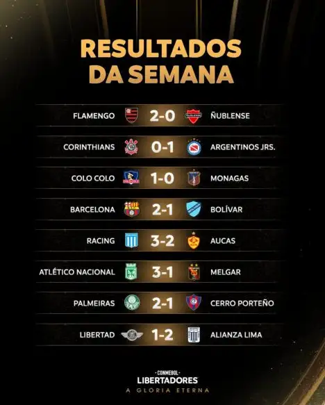 Classificações na Copa Libertadores